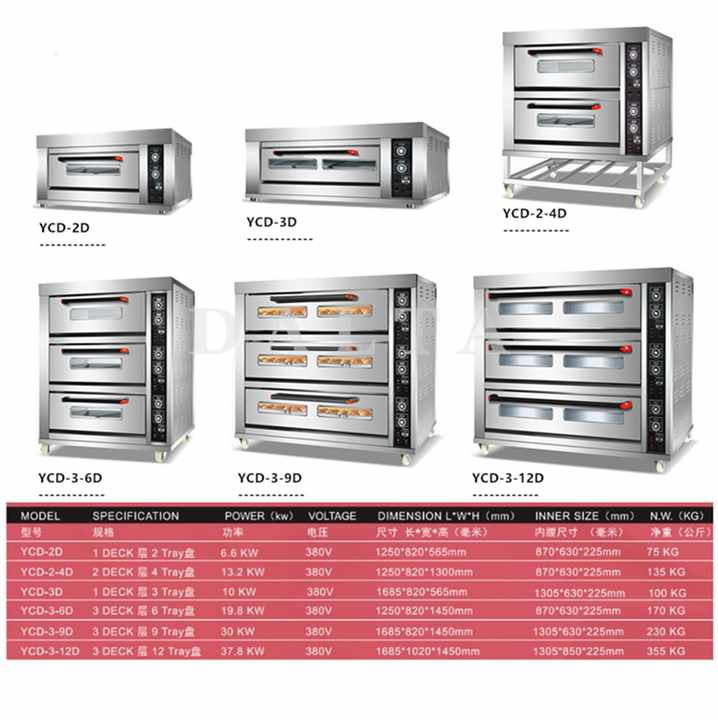 Oven Gas 1 Deck 1-tray 2-tray 3-tray Gas Oven for Home or Commercial