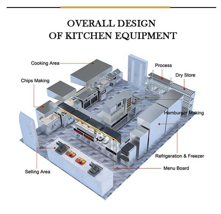 Commercial Kitchen Equipment Stainless Steel Electric Stove with 5 Burners for Hotels and Restaurants